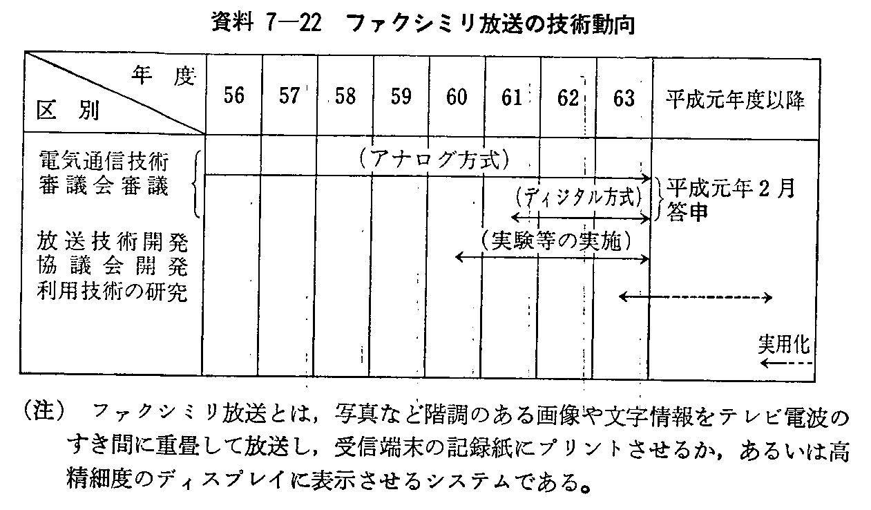 7-22 t@NV~̋Zp