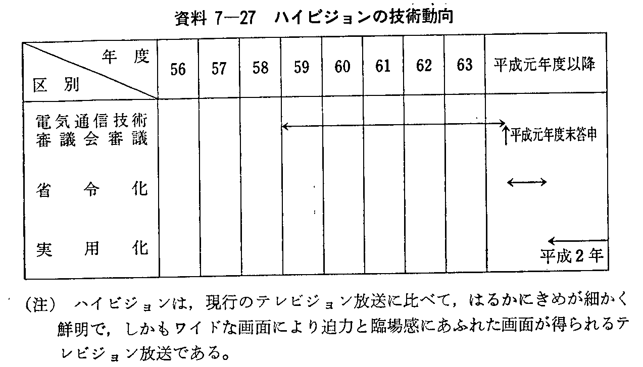 7-27 nCrW̋Zp