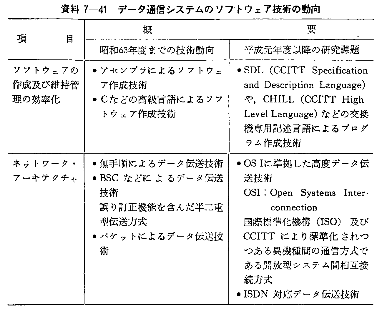 7-41 f[^ʐMVXẽ\tgEFAZp̓