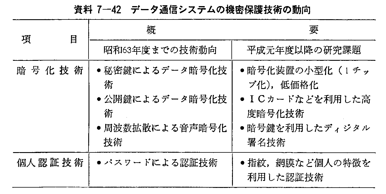 7-42 f[^ʐMVXe̋@یZp̓