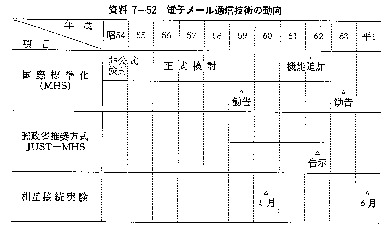 7-52 dq[ʐMZp̓