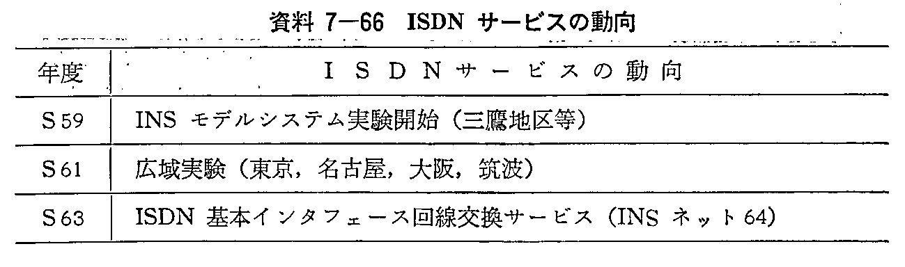 資料7-66 ISDNサービスの動向(1)