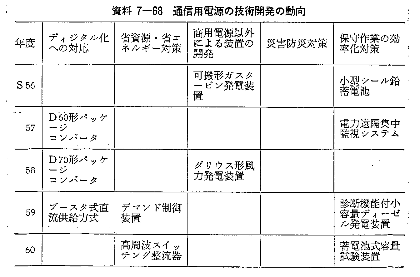 7-68 ʐMpd̋ZpJ̓(1)