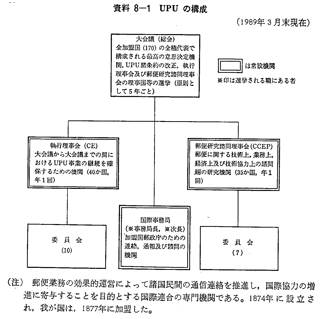 8-1 UPU̍\(1989N3)