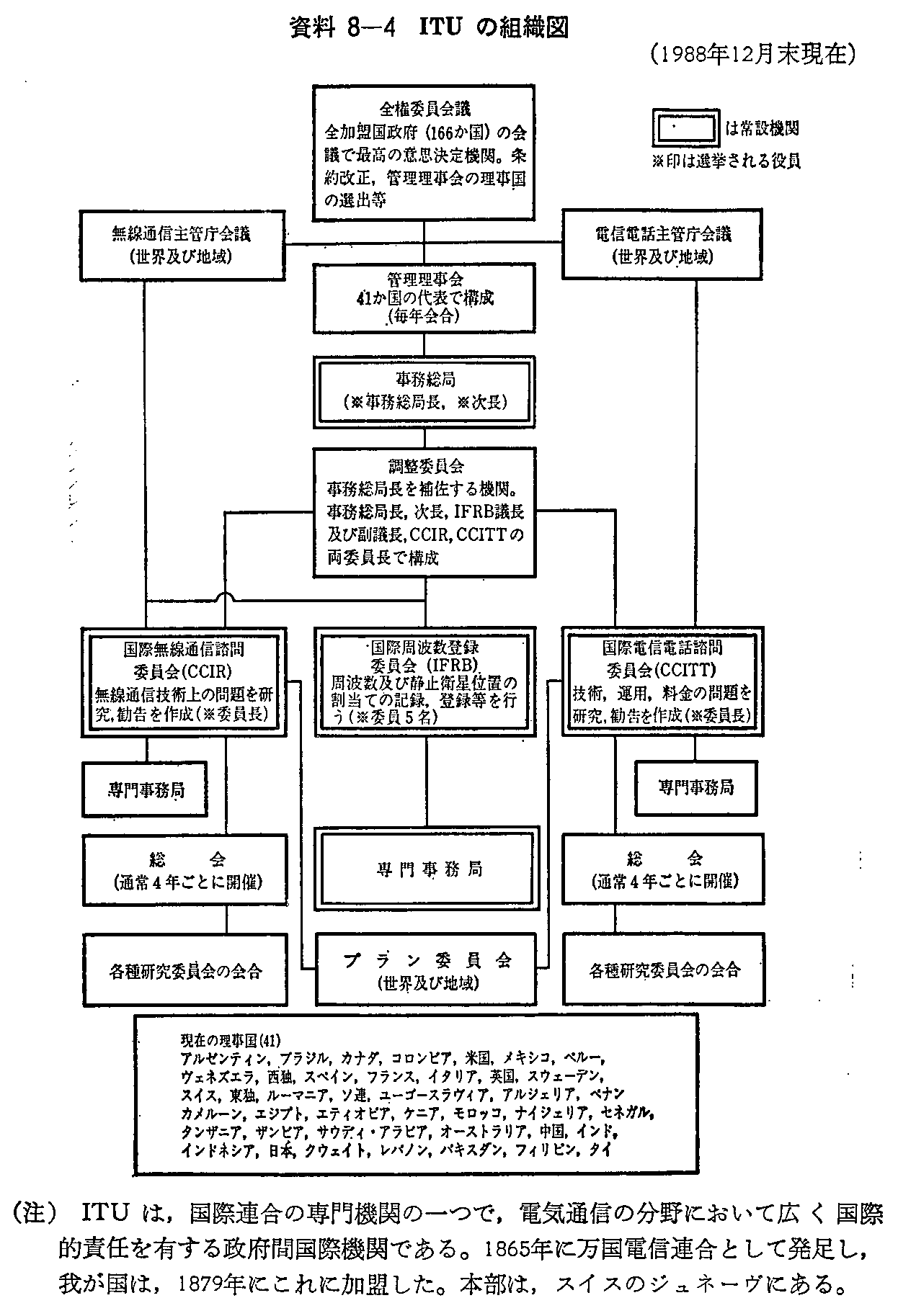 8-4 ITȖgD}(1988N12)