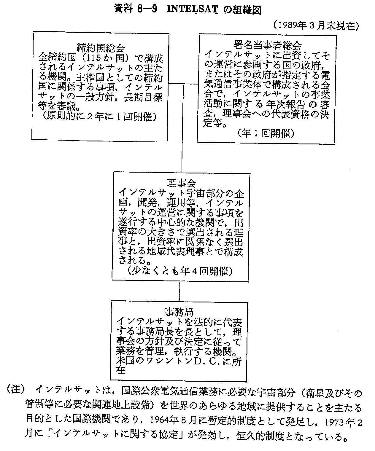 8-9 INTELSAT̑gD}(1989N3)