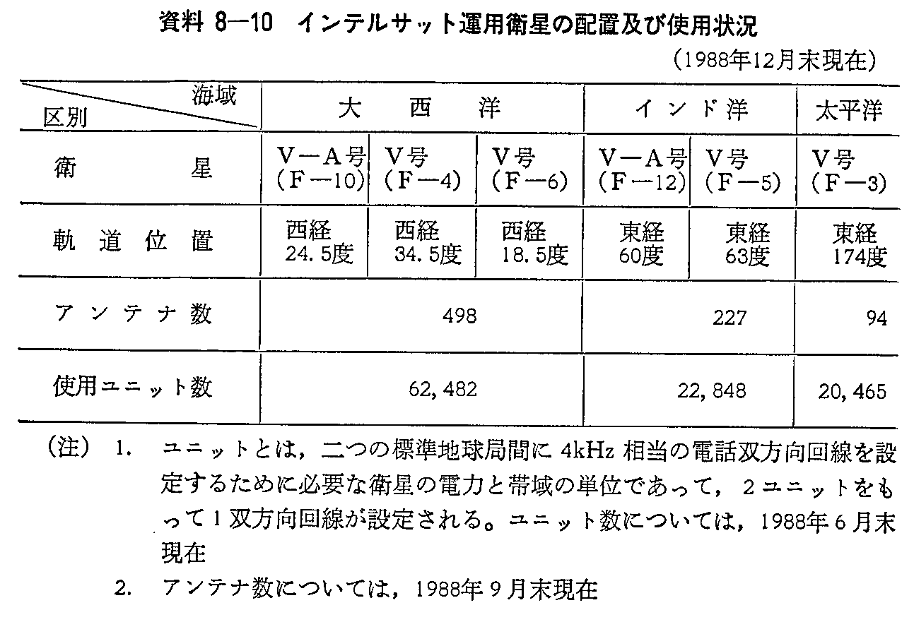 8-10 CeTbg^pq̔zuyюgp(1988N12)