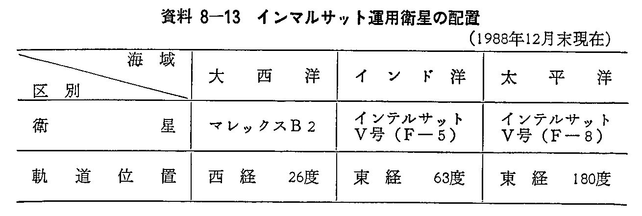 8-13 C}Tbg^pq̔zu(1988N12)