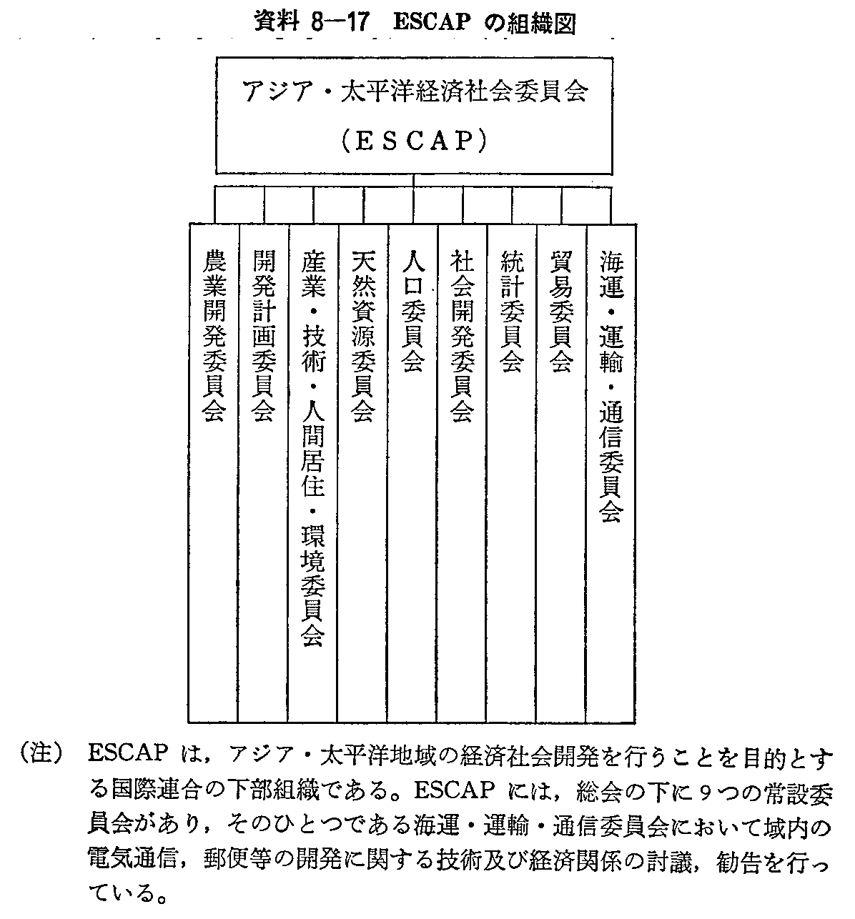 8-17 ESCAP̑gD}