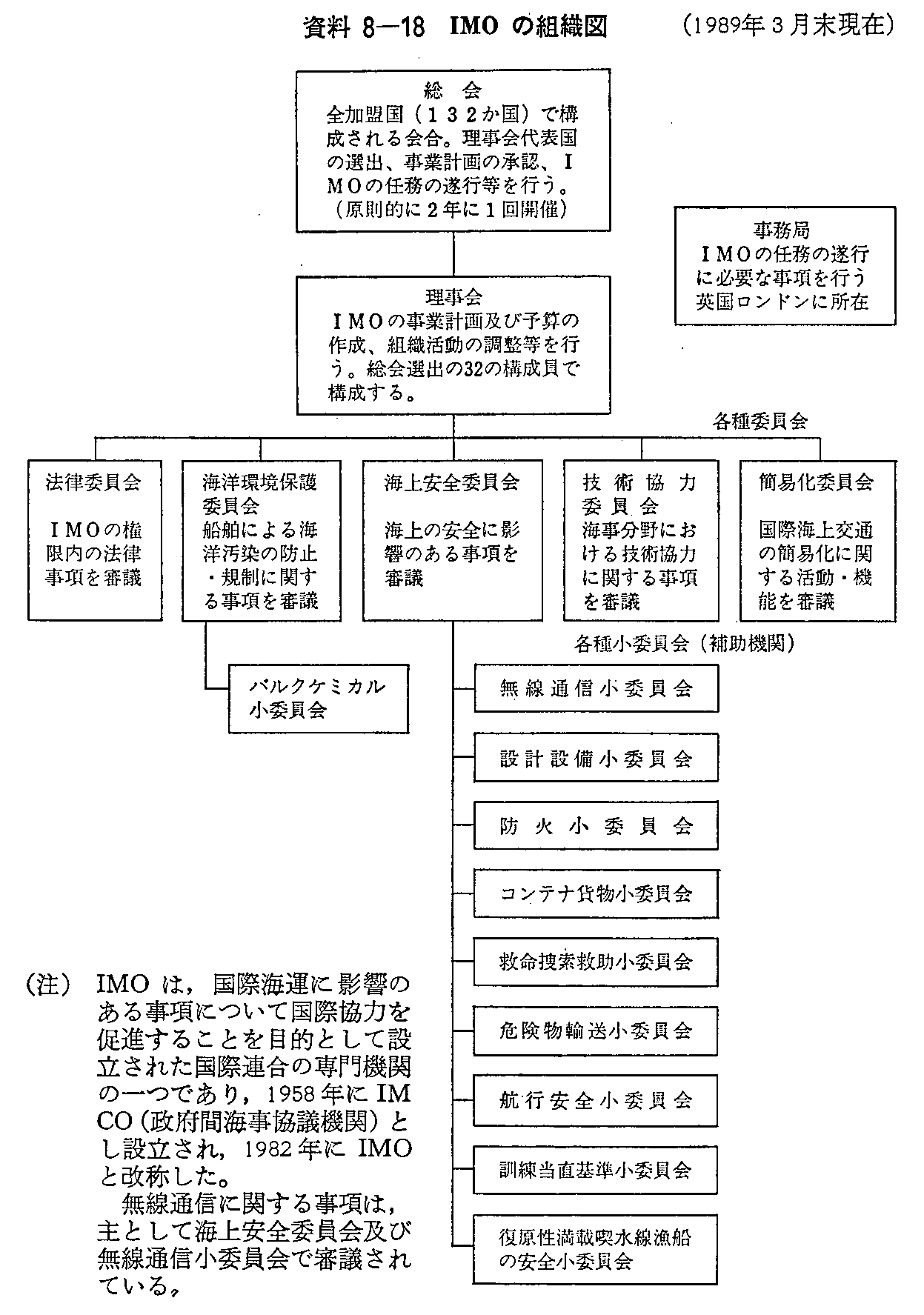 8-18 IMȎgD}(1989N3)