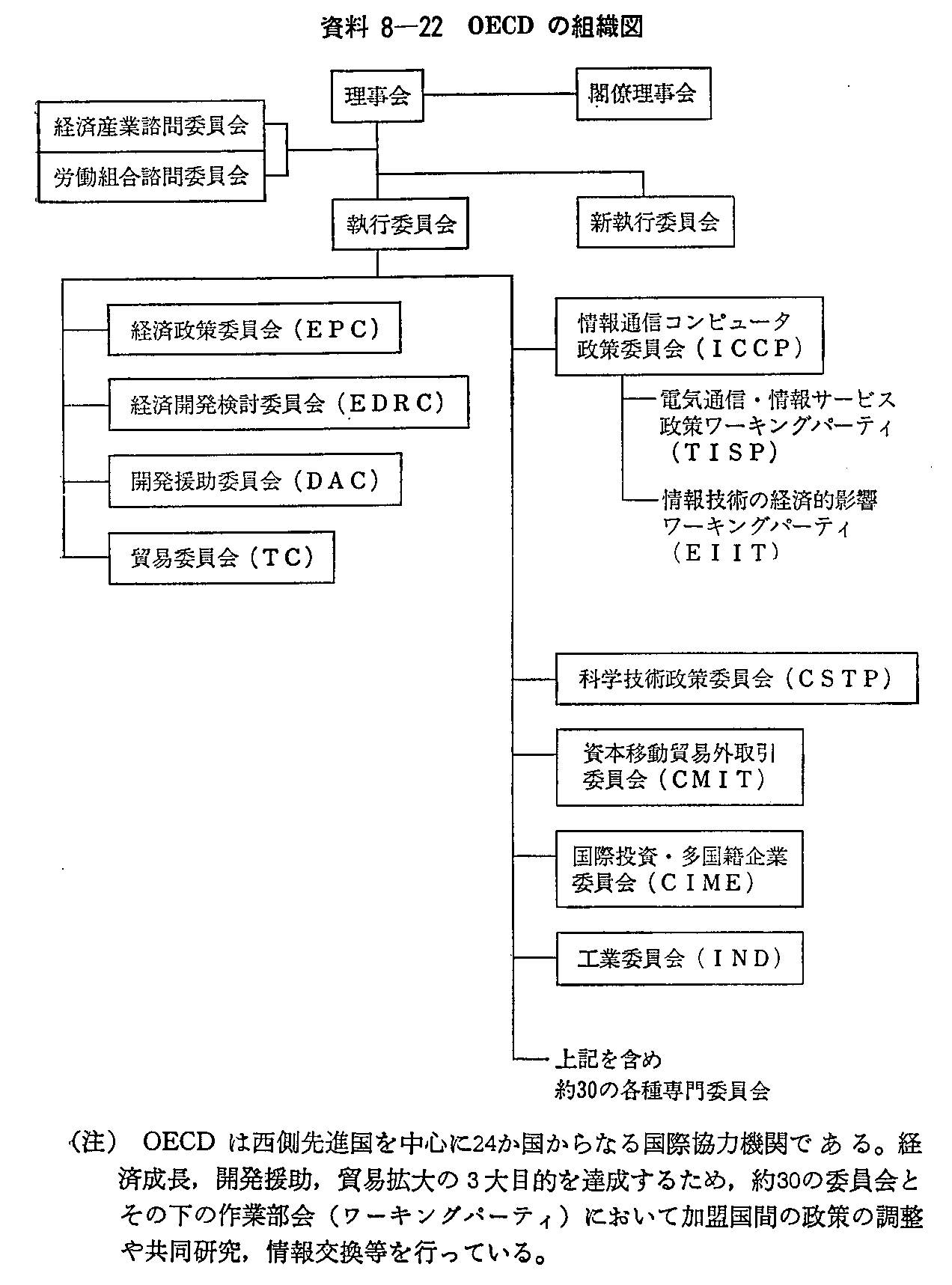 8-22 OECD̑gD}