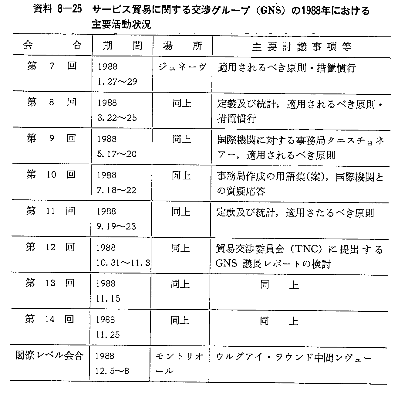 8-25 T[rXfՂɊւO[v(GNS)1988Nɂv