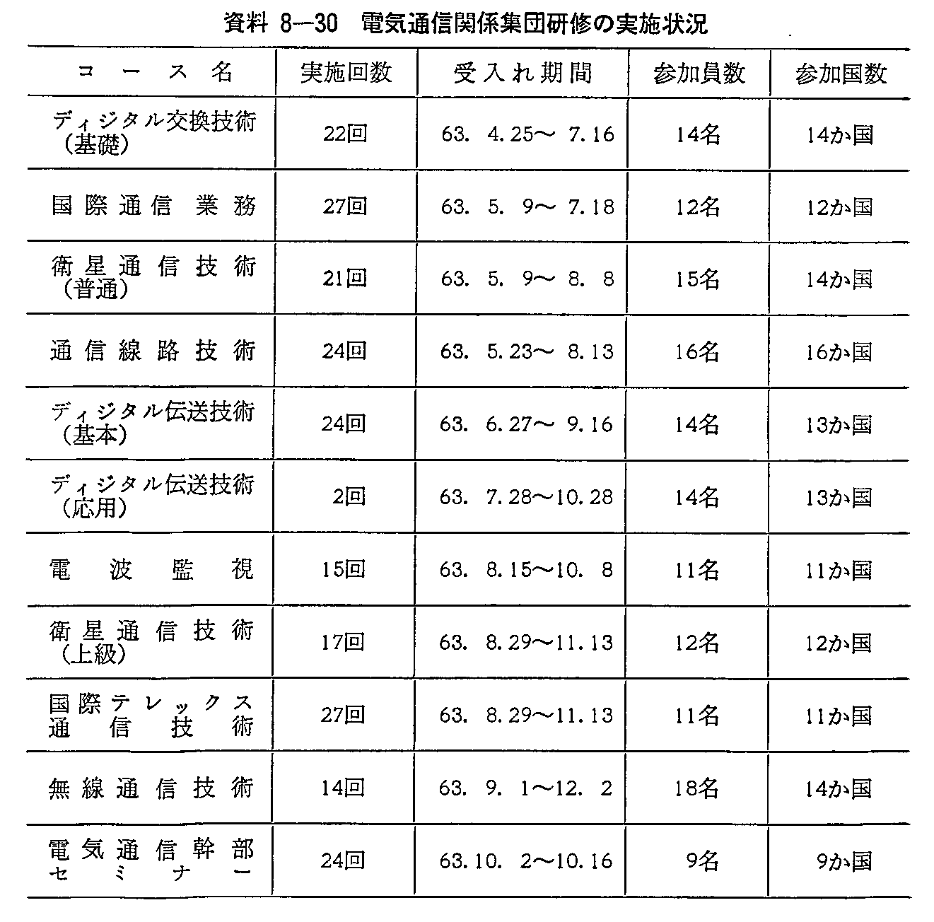 8-30 dCʐM֌WWcC̎{(1)