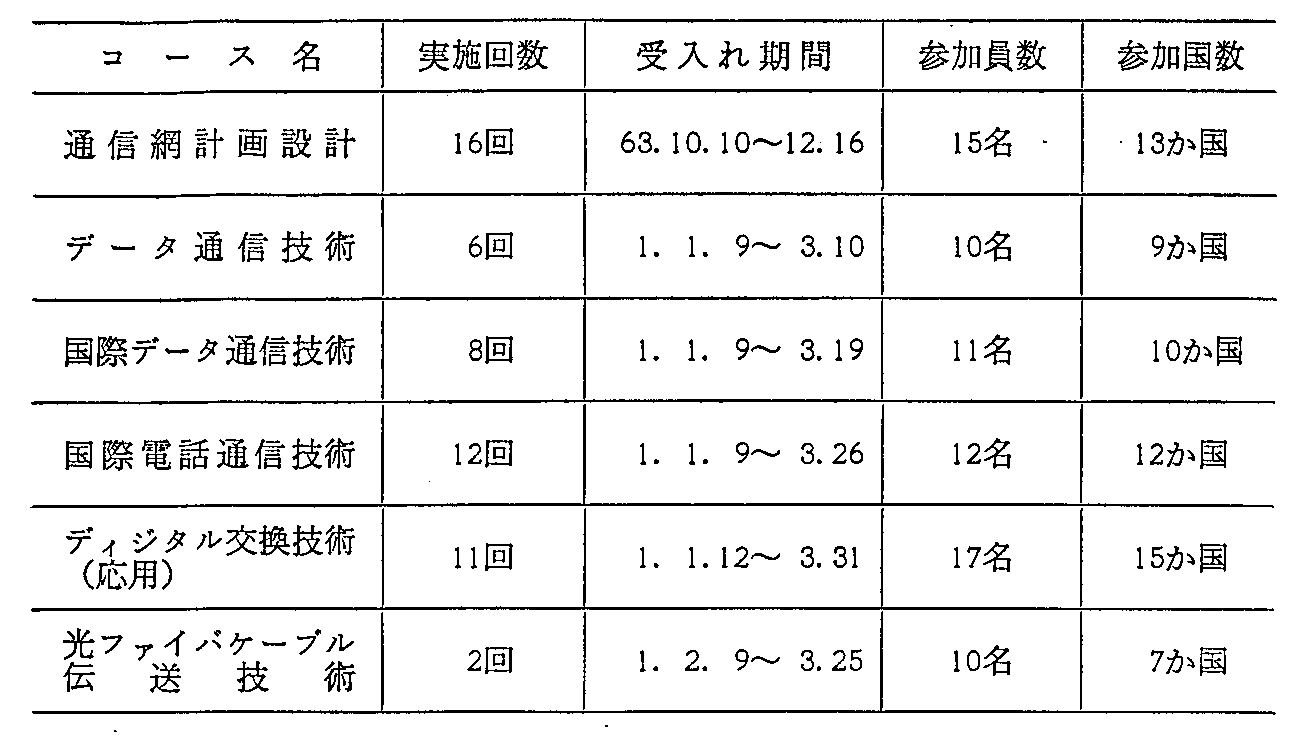 8-30 dCʐM֌WWcC̎{(2)