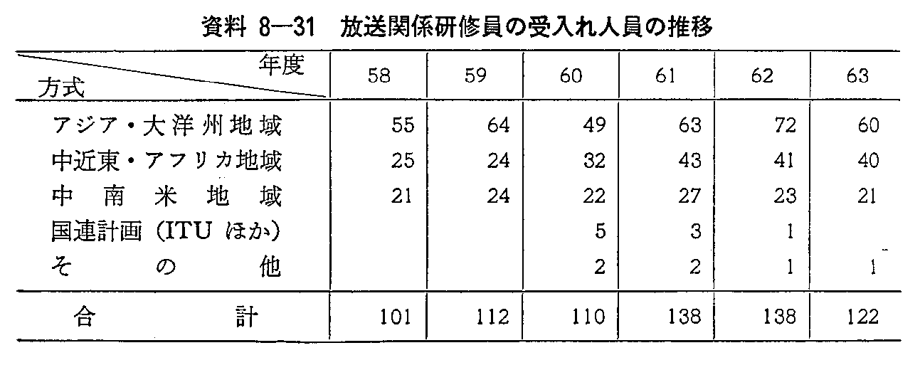 8-31 ֌WC̎l̐