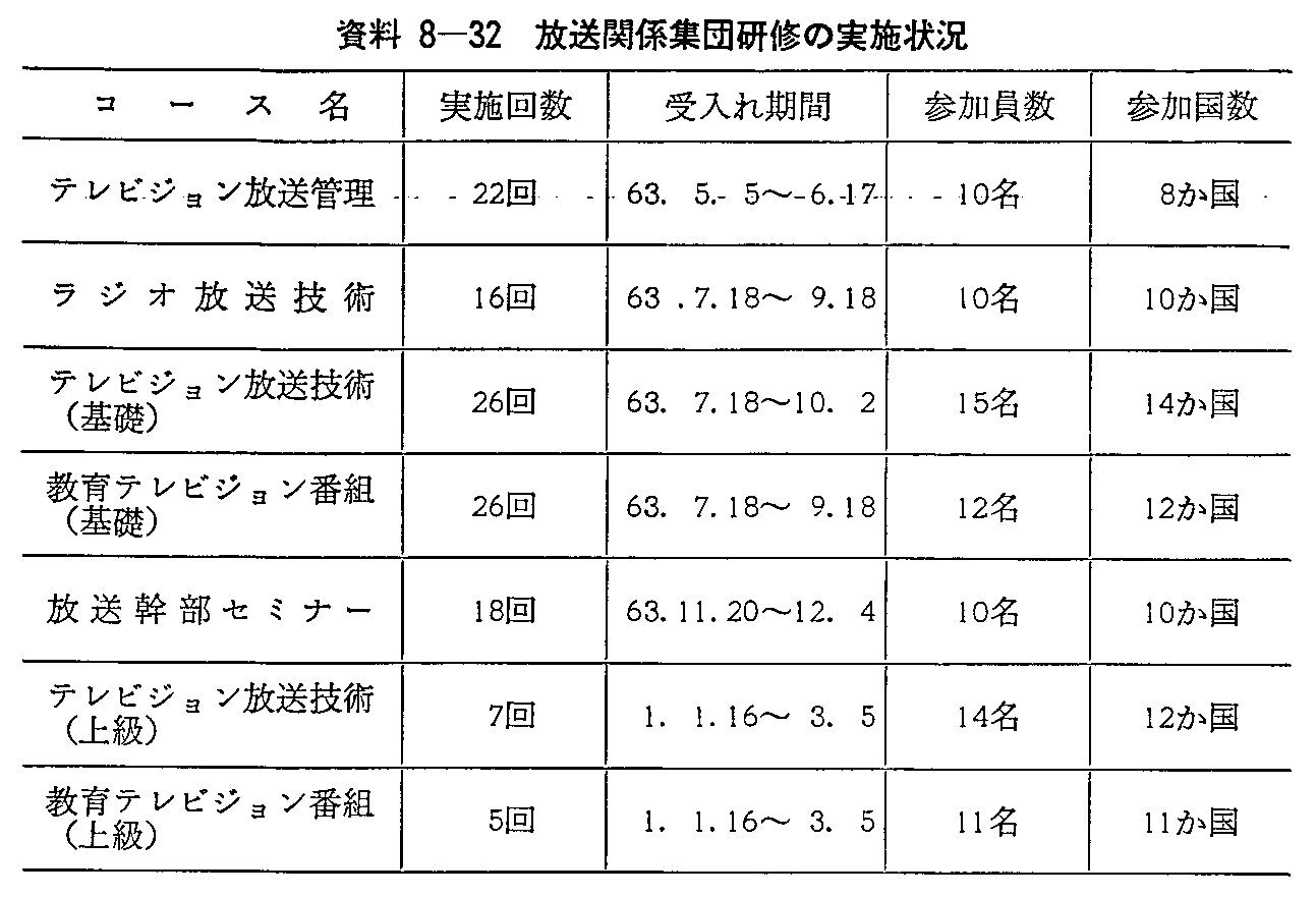 8-32 ֌WWcC̎{