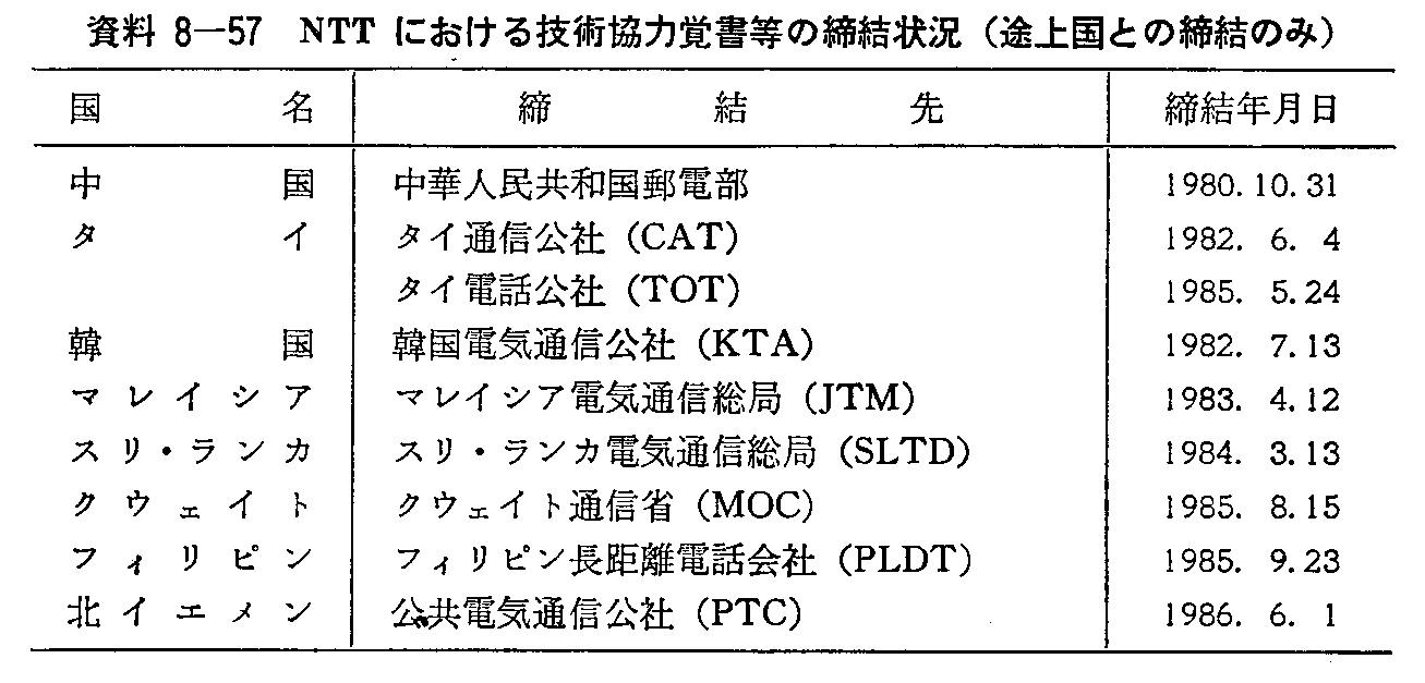資料8-57 NTTにおける技術協力覚書等の締結状況(途上国との締結のみ)