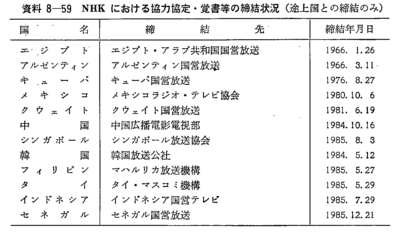 資料8-59 NHKにおける協力協定・覚書等の締結状況(途上国との締結のみ)