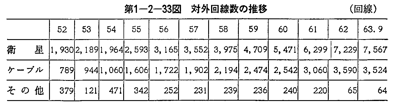 1-2-33} ΊO̐