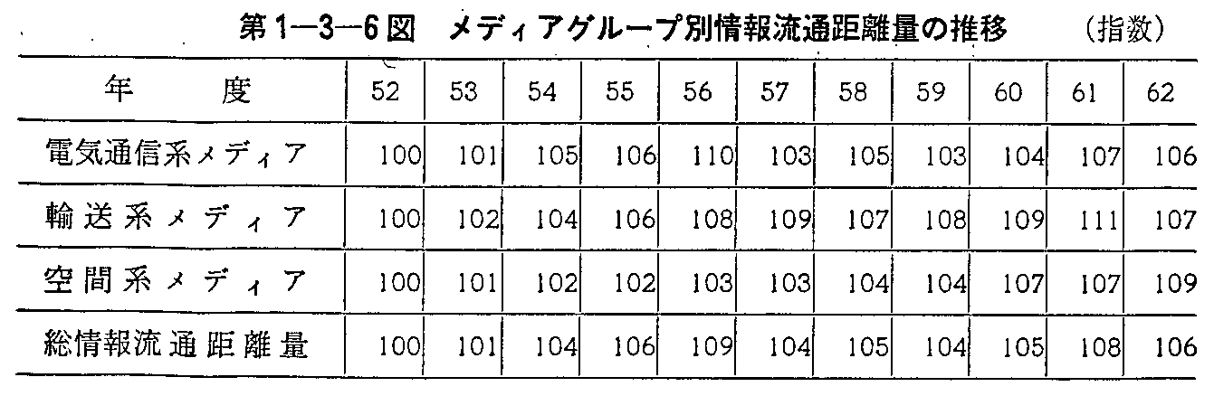 1-3-6} fBAO[vʏ񗬒ʋʂ̐