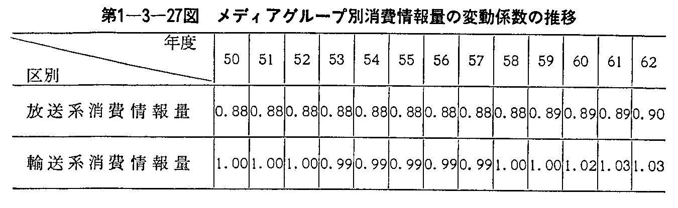 1-3-27} fBAO[vʏʂ̕ϓW̐