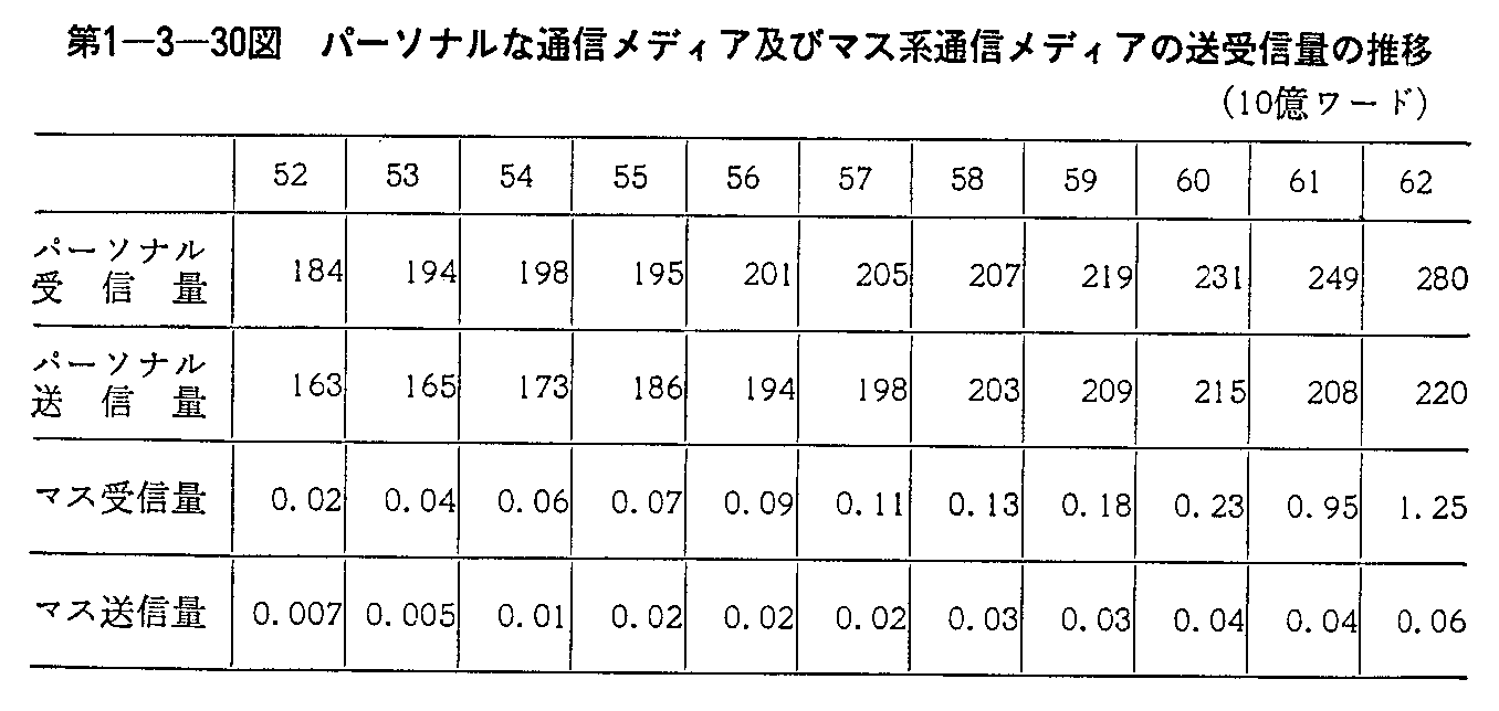 1-3-30} p[\iȒʐMfBAyу}XnʐMfBȂMʂ̐