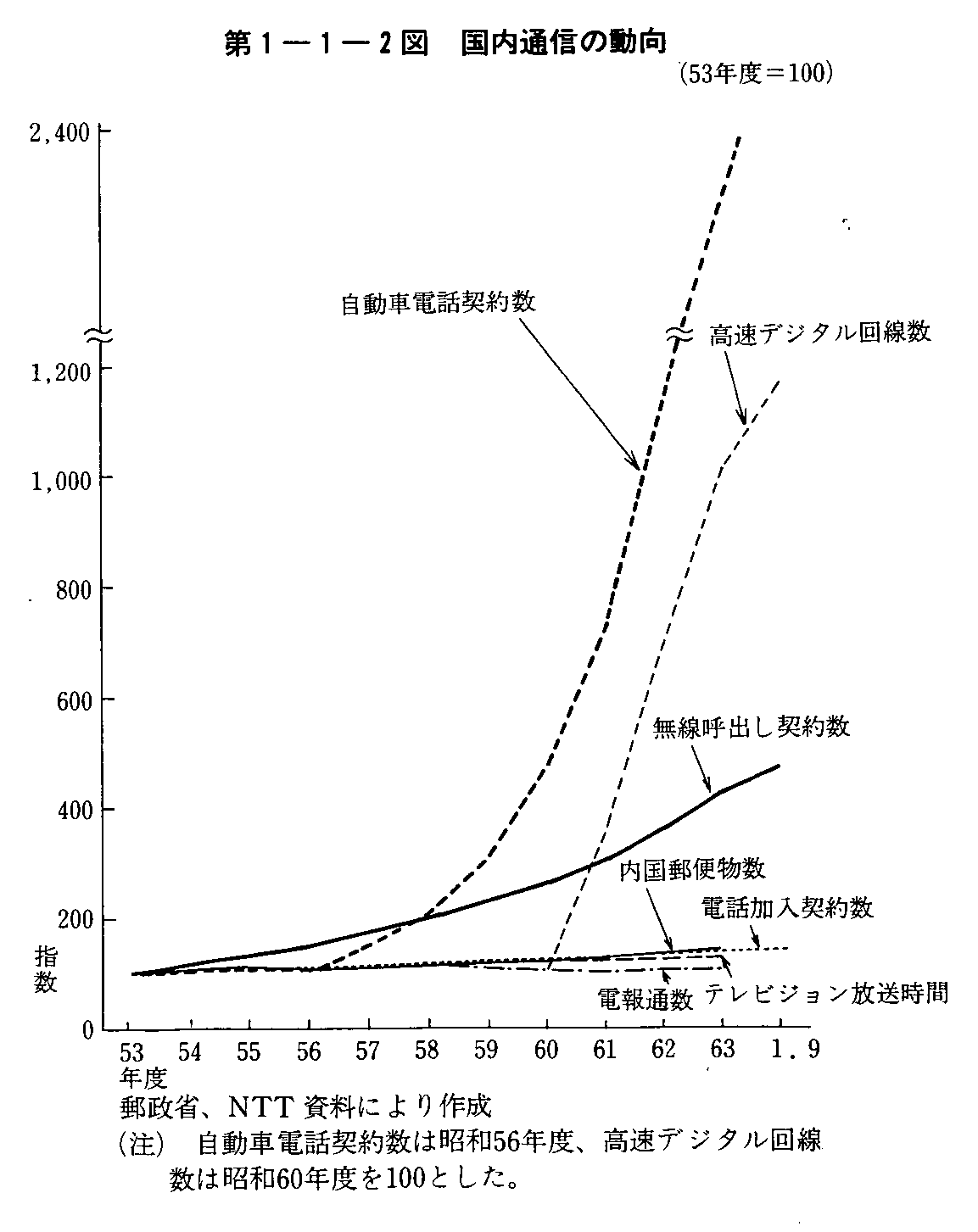 1-1-2} ʐM̓