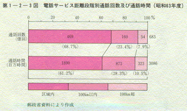 1-2-3} dbT[rXiKʒʐM񐔋yђʘb(a63Nx)