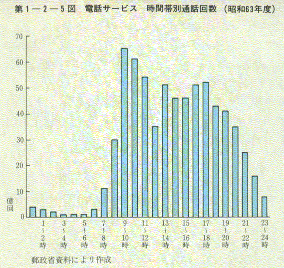 1-2-5 dbT[rX ԑѕʒʘb(a63Nx)