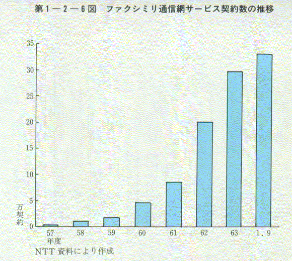 1-2-6} t@NV~ʐMԃT[rX_񐔂̐