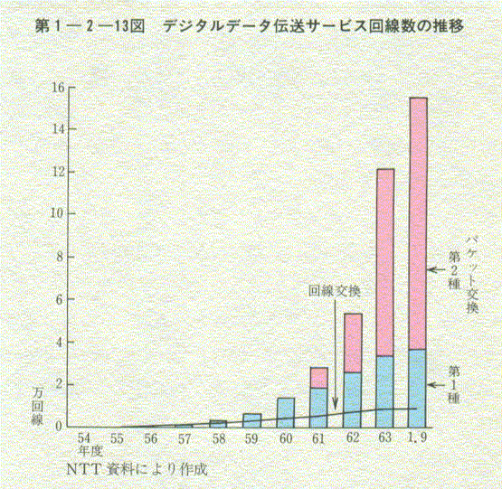 1-2-13} fW^f[^`T[rX̐