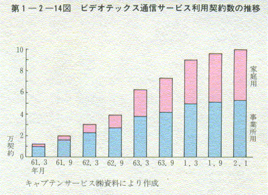 1-2-14} rfIebNXʐMT[rXp_񐔂̐