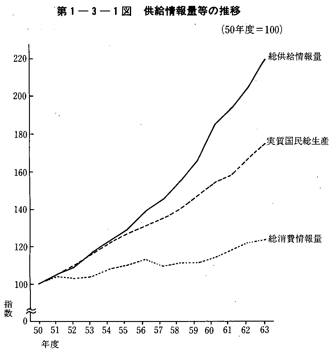 1-3-1} ʓ̐