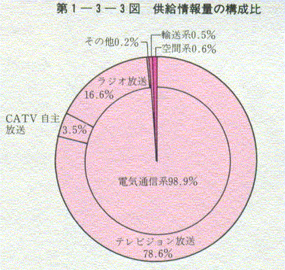 1-3-3} ʂ̍\