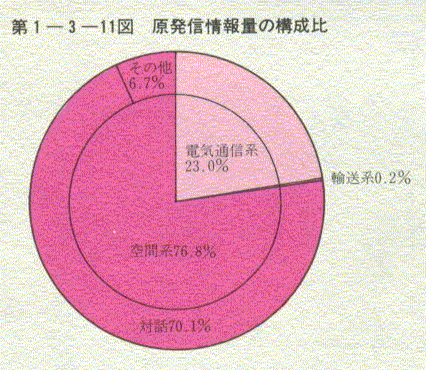 1-3-11} Mʂ̍\