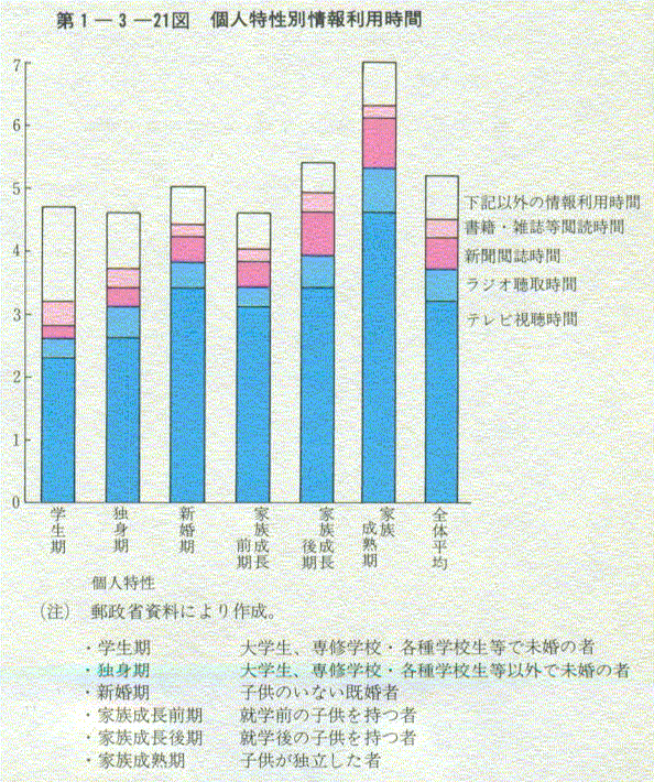 1-3-21} lʏ񗘗p