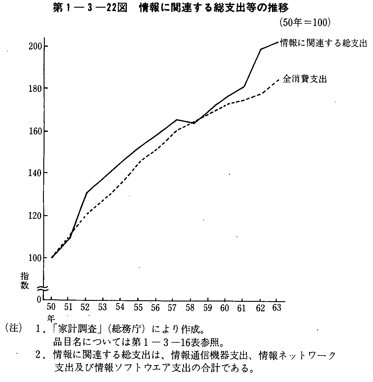 1-3-22} Ɋ֘A鑍xo̐