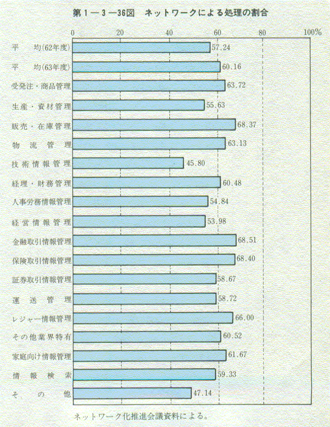 1-3-36} lbg[Nɂ鏈̊