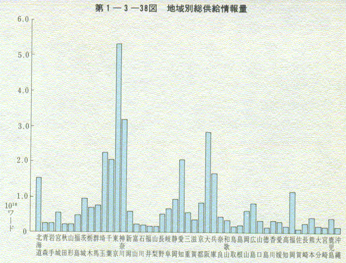 1-3-38} nʑ