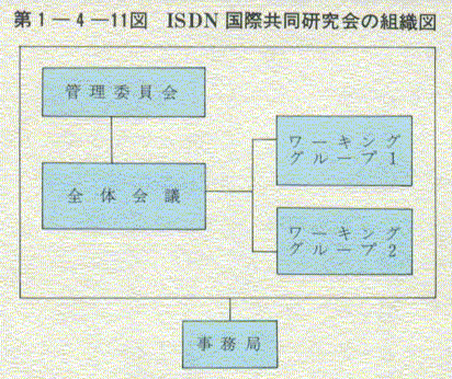 1-4-11} ISDNۋ̑gD}