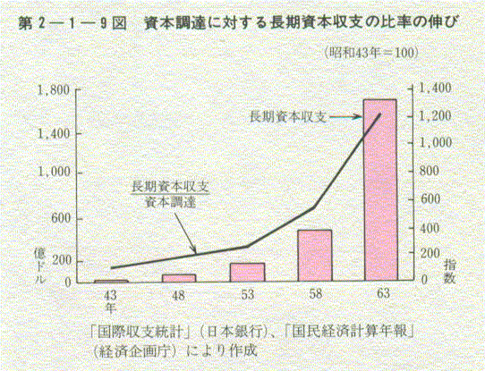 2-1-9} {Bɑ΂钷{x̔䗦̐L