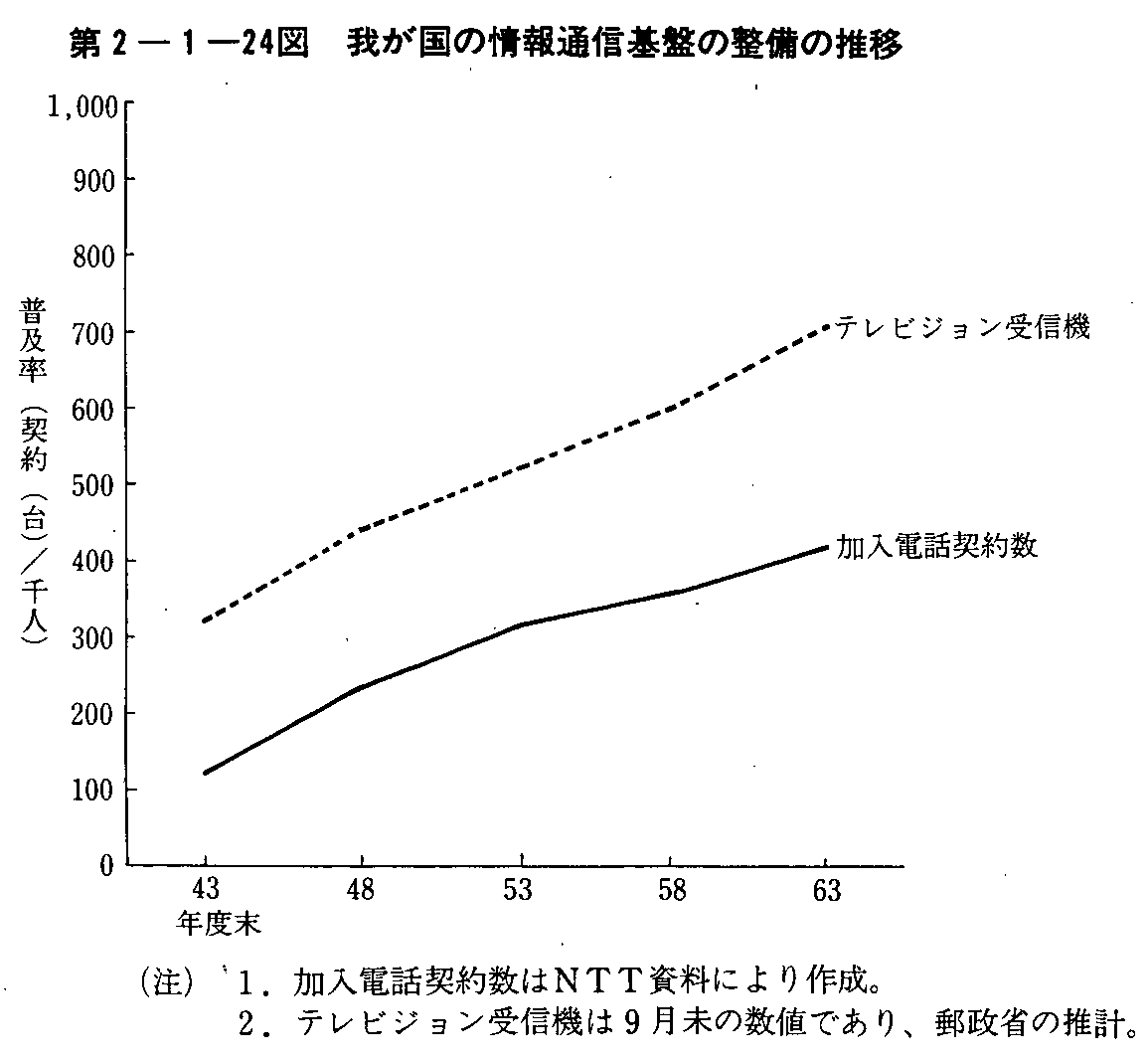 2-1-24} 䂪̏ʐMՂ̐̐