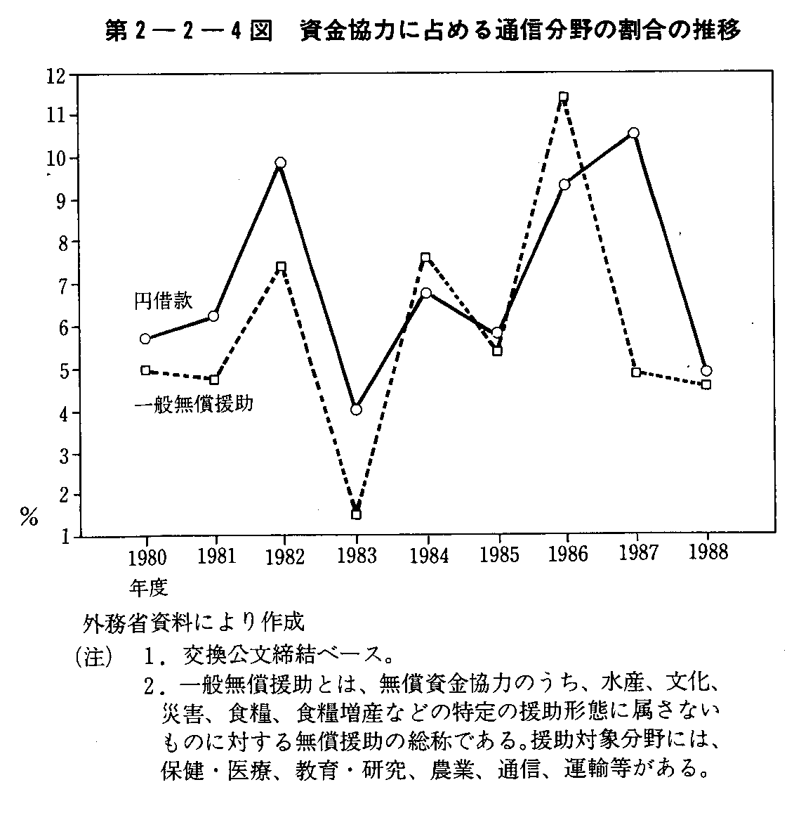 2-2-4} ͂ɐ߂ʐM̊̐