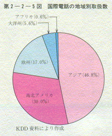 2-2-5} ۓdb̒nʎ戵