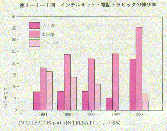 2-2-7} CeTbgEdbgqbN̐Lї