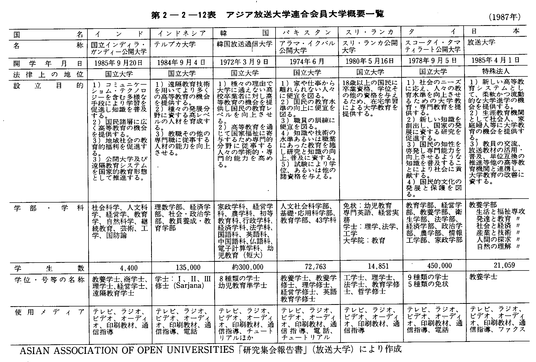 2-2-12\ AWAwAwTvꗗ(1987N)