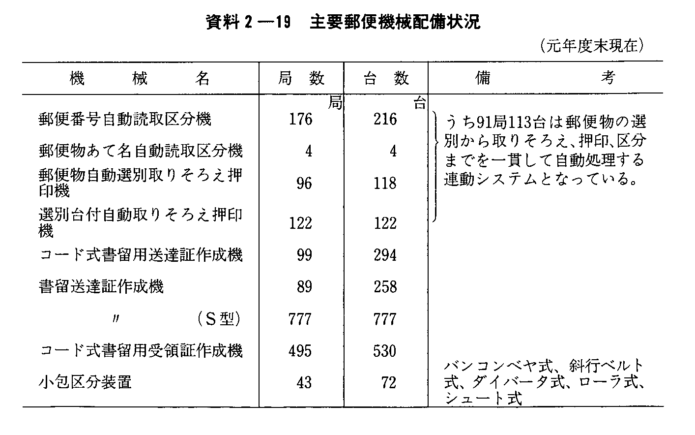 2-19 vX֋@Bz(Nx)