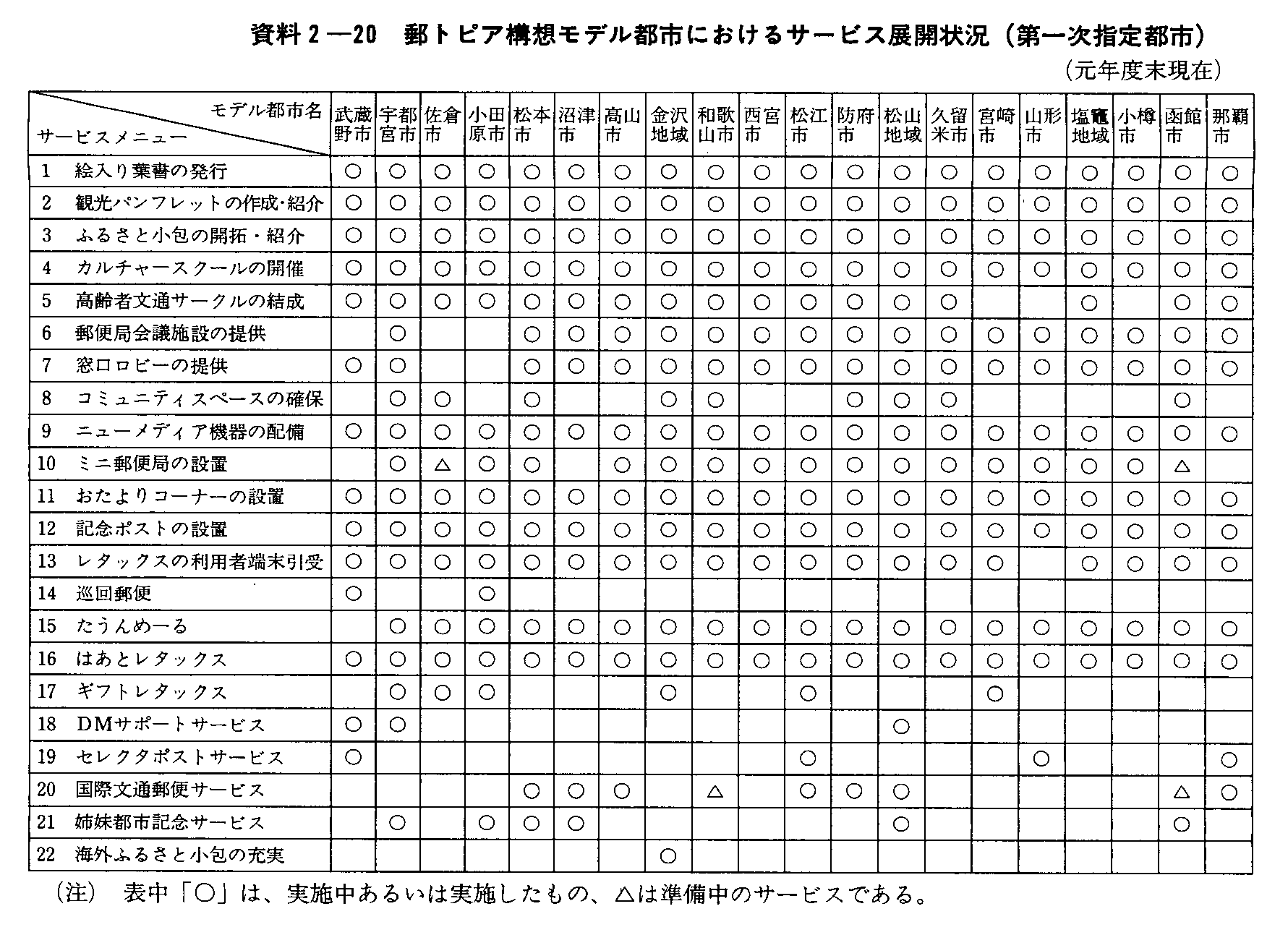 2-20 XgsA\zfssɂT[rXWJ(ꎟwss)(Nx)