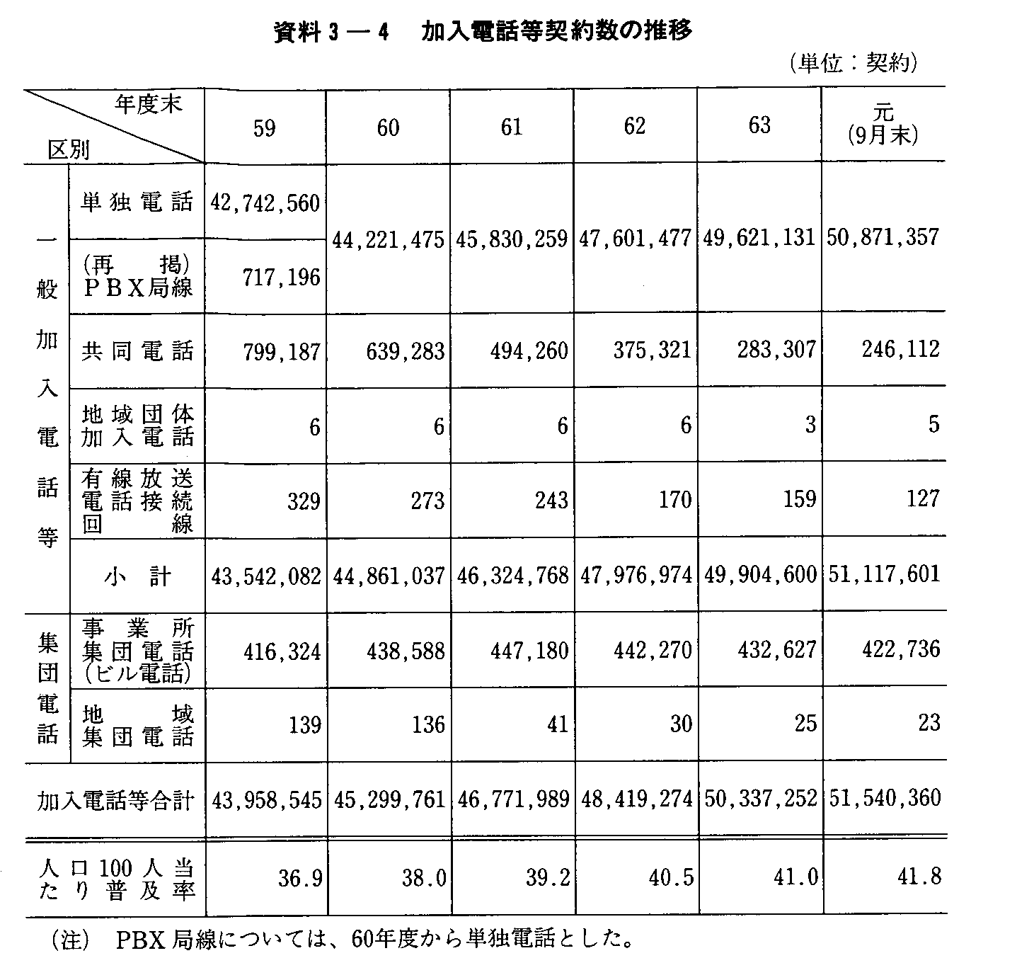 3-4 db_񐔂̐