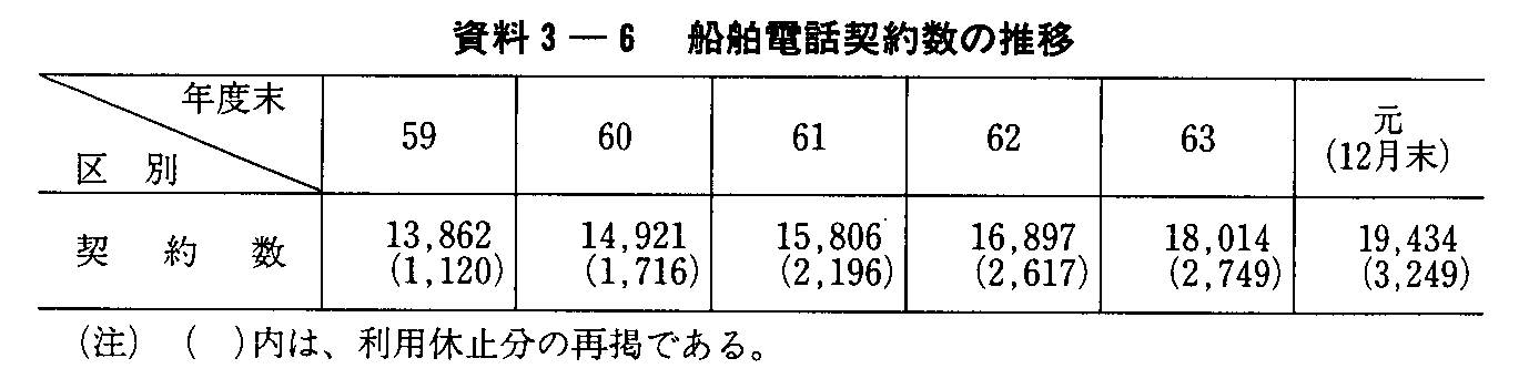 3-6 Ddb_񐔂̐